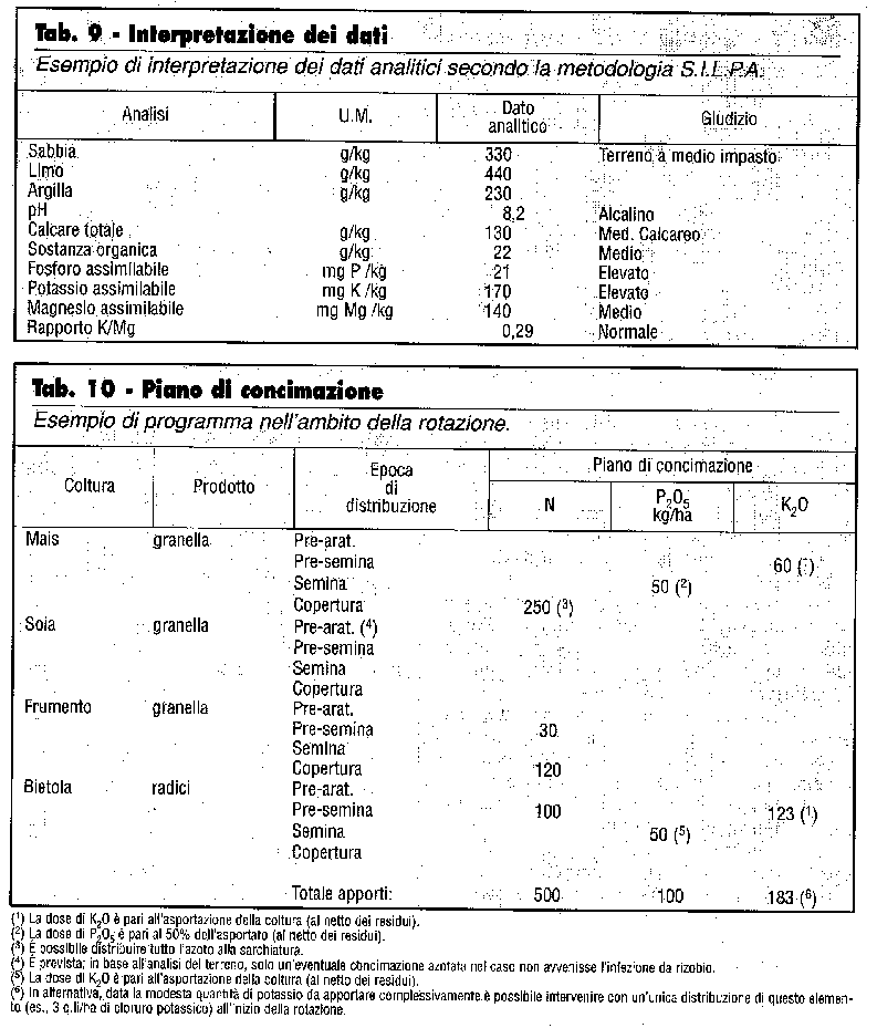 Tab. 9 - Tab. 10